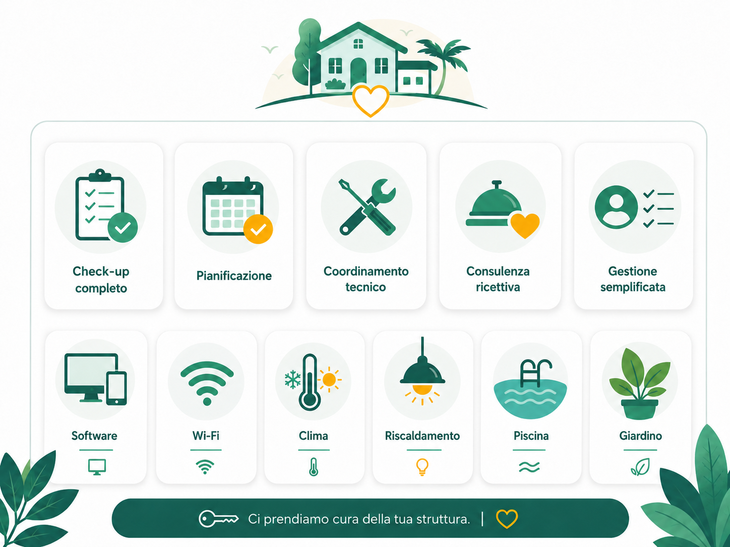 Dashboard per gestione e automazione di una struttura ricettiva.